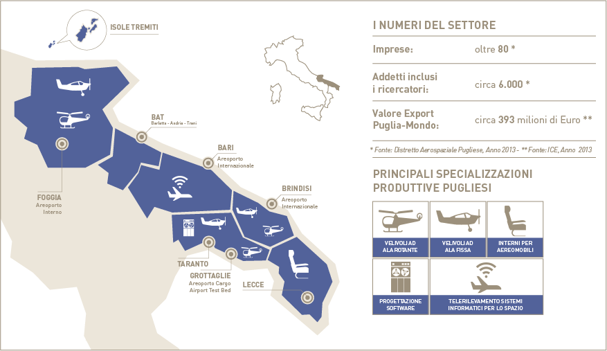 Produzione aerospaziale pugliese, crediti: internazionalizzazione.regione.puglia.it