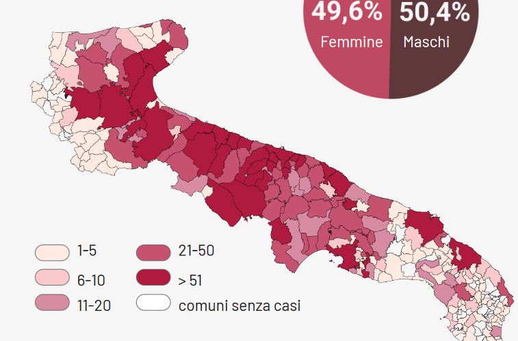 Coronavirus, 109 nuovi casi in provincia di Foggia