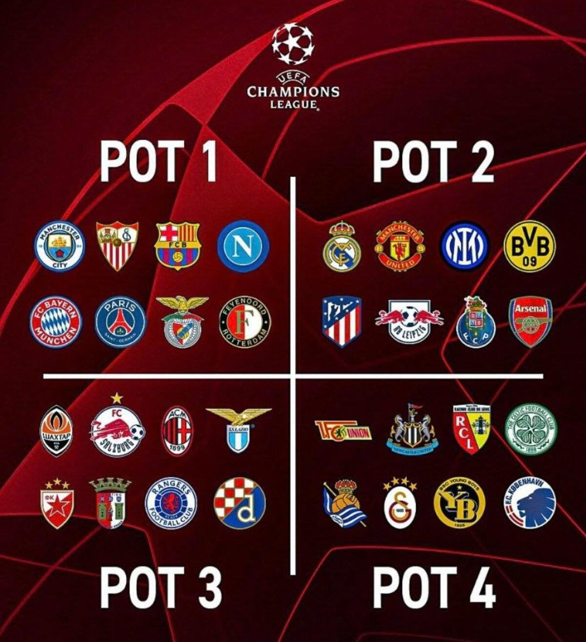 Le fasce per il sorteggio di Champions League 2023/2024 - 