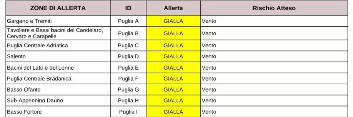 Capitanata, maltempo: allerta per vento fino a burrasca - 