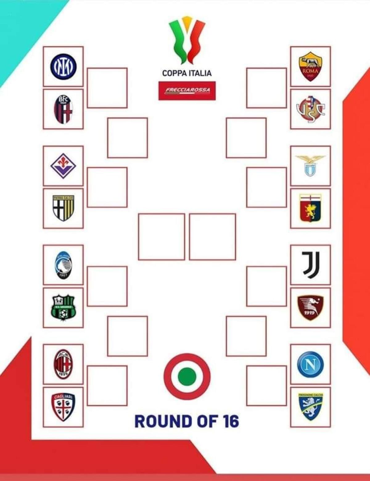 Il tabellone degli ottavi di Coppa Italia - 