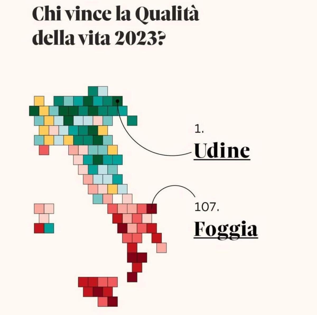Qualità della vita: Foggia  torna ultima - 