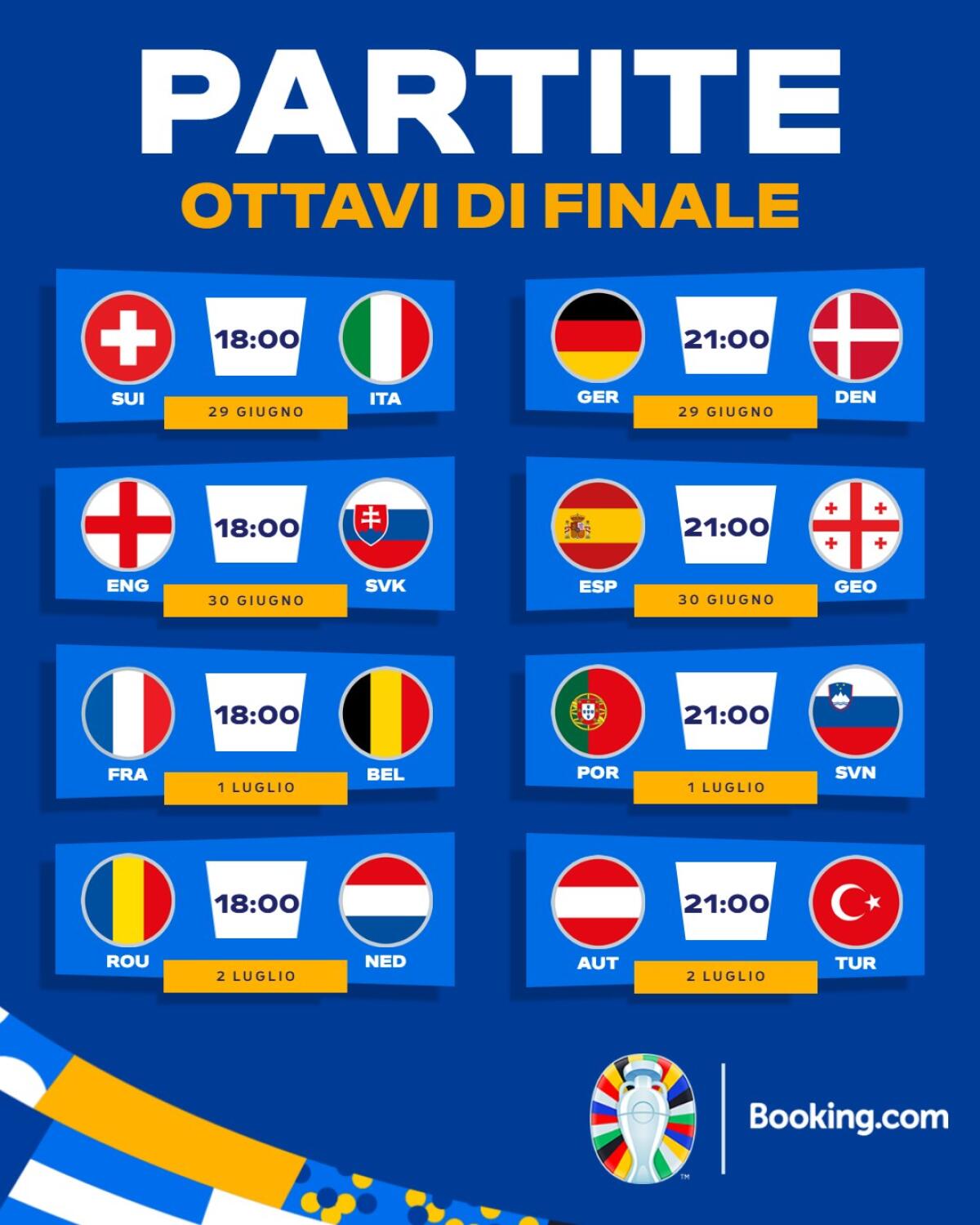Euro2024, il tabellone della fase ad eliminazione diretta - 