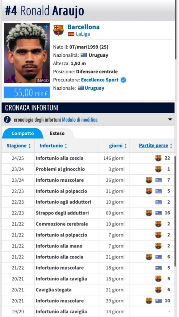 Chi è Araujo, l'obiettivo numero uno per la difesa della Juve