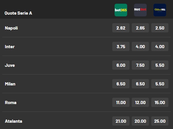 Quota vincente Serie A: le favorite