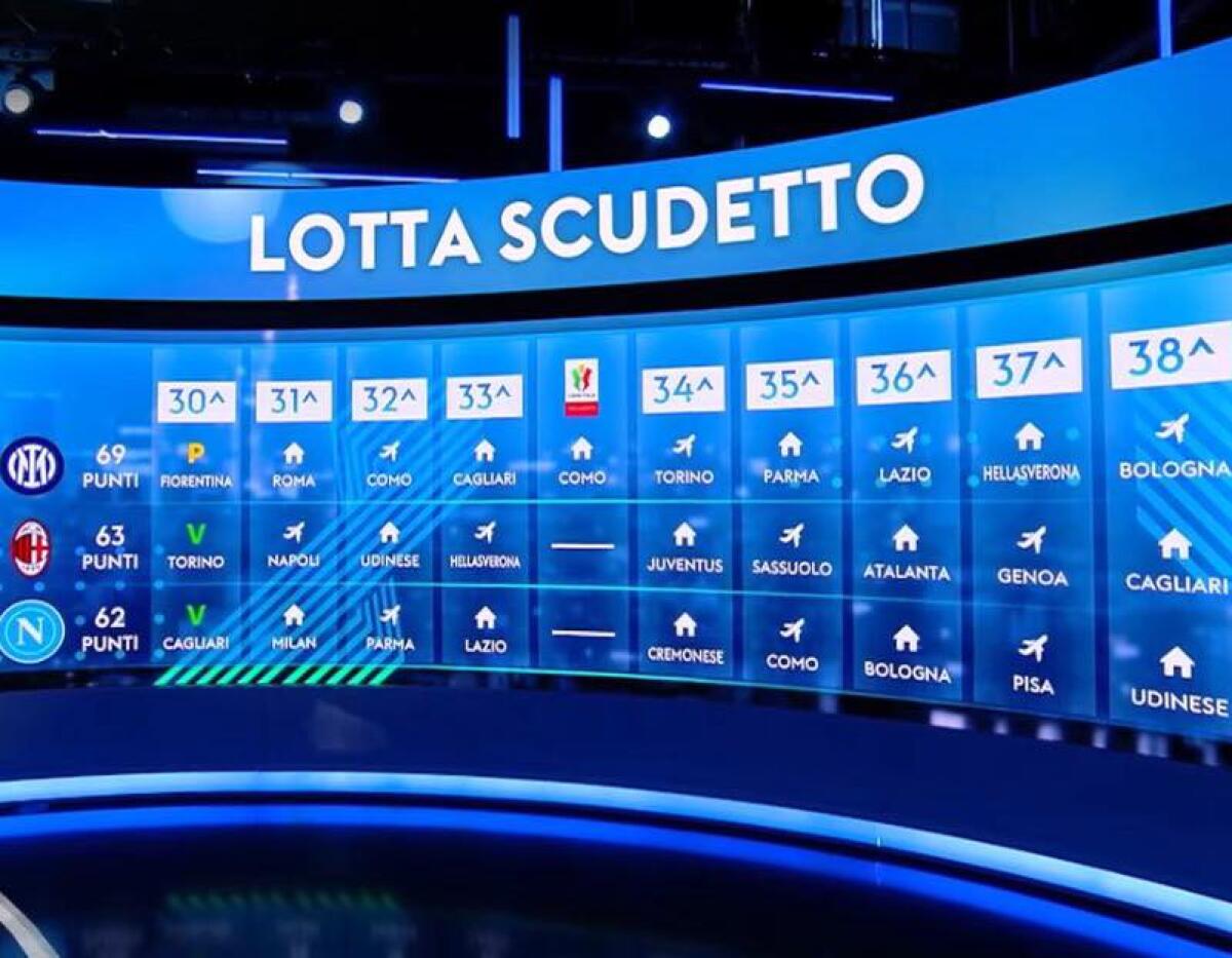 Lotta scudetto: è del Napoli il calendario più agevole - 